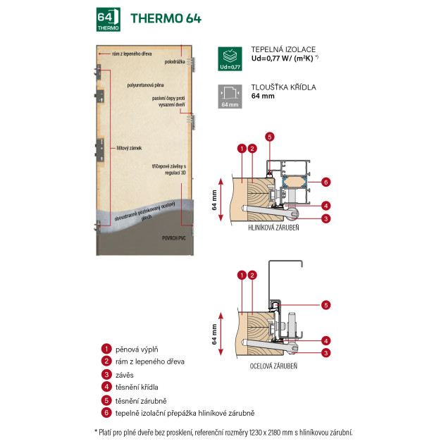 Ocelové vchodové dveře ERKADO - Typy konstrukcí Thermo 64