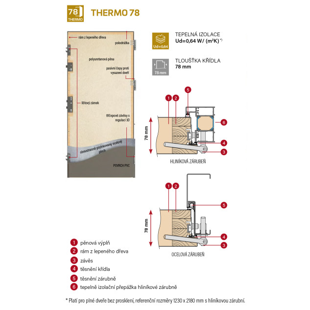 Ocelové vchodové dveře ERKADO - Typy konstrukcí Thermo 78