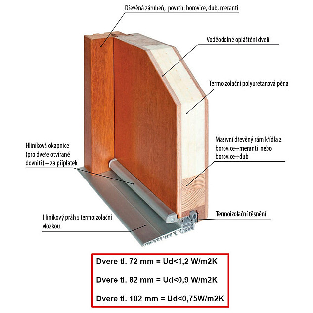 Venkovní vchodové dveře P34 Venkovní vchodové dveře P34
