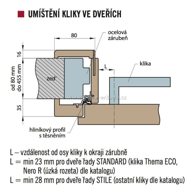 Obklad kovové zárubně - OKZ Obklad kovové zárubně - OKZ